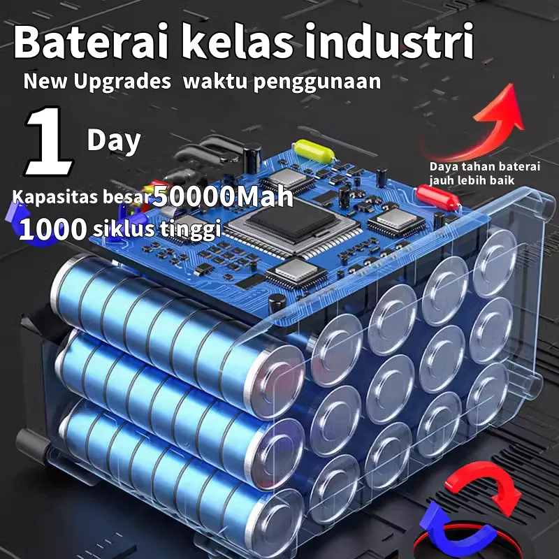Blower Baterai Turbo Jet Tanpa Kabel, Motor Brushless, Angin Kencang untuk Debu Mobil dan Rumah 2