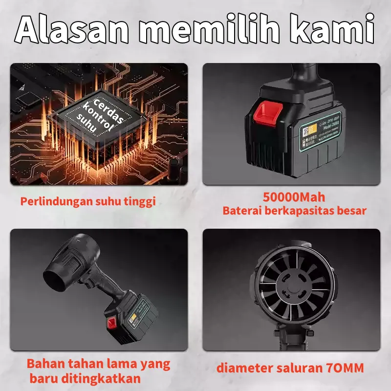 Blower Baterai Turbo Jet Tanpa Kabel, Motor Brushless, Angin Kencang untuk Debu Mobil dan Rumah 3
